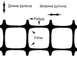 Георешетка СД полимерная двуосноориентированная