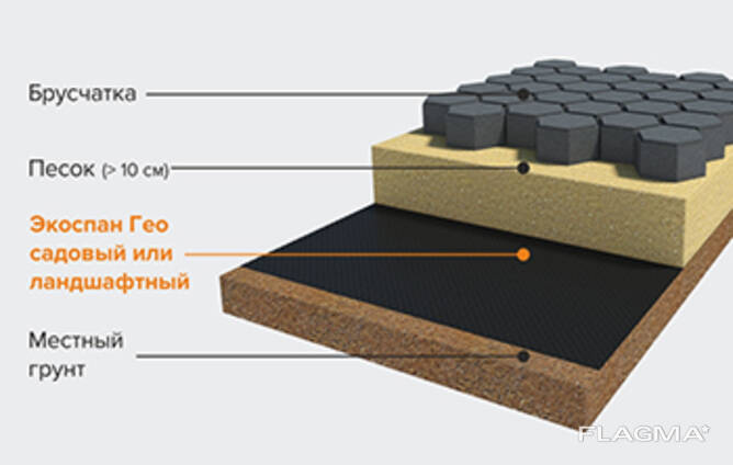Геотекстиль Экоспан Гео ландшафтный
