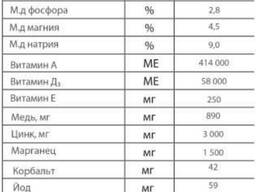 Лизунец витаминно-минеральный "Ириска" для высокопродуктивных коров