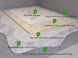 Звукоимзоляция пола